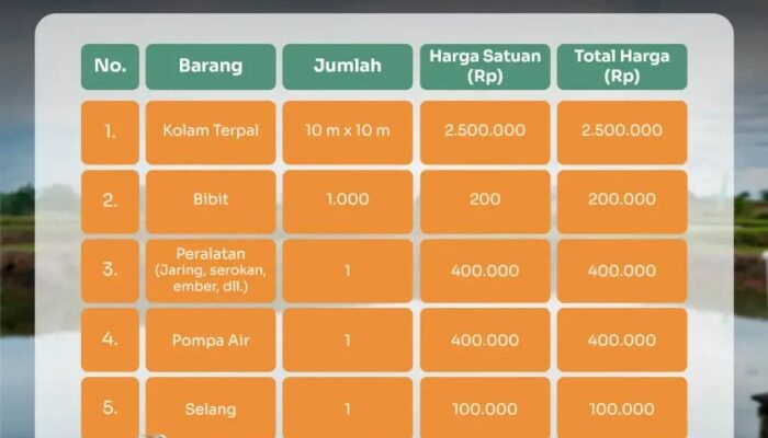 Modal Awal Budidaya Ikan