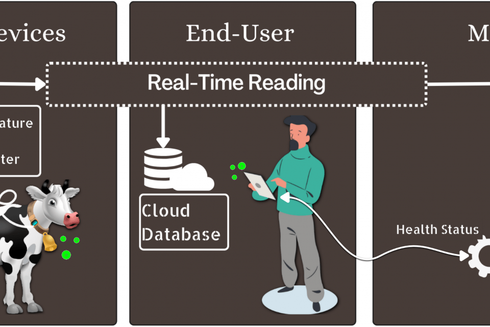 Untuk pertanian iot penerapan Untuk pertanian iot penerapan