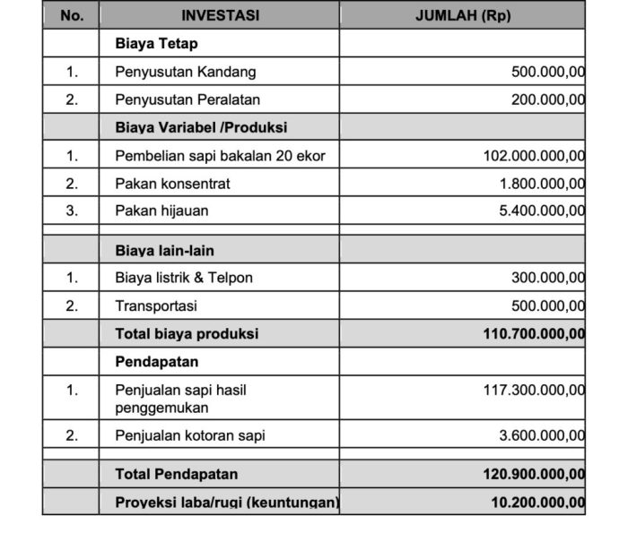 20.103 Ekor Sapi IB Sejak Pimpin Sinjai, Cara Bupati ASA Bangun Ekonomi ...