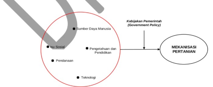Peran mekanisasi dalam produksi pertanian skala besar
