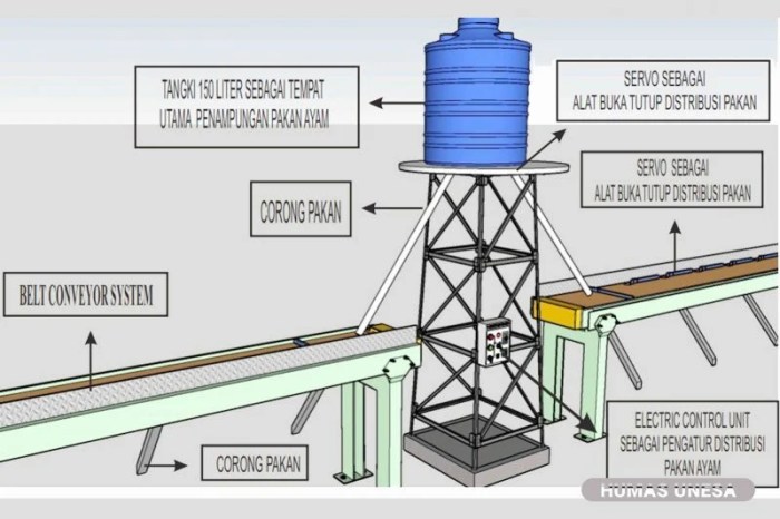Sistem IoT untuk monitoring pakan ayam