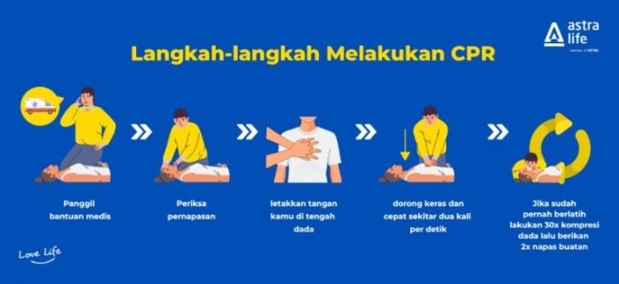 Strategi pengobatan CRD tanpa menunggu komplikasi